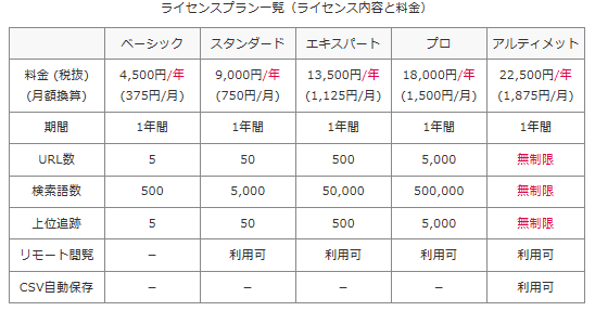 料金表