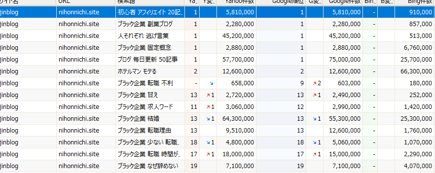 検索順位