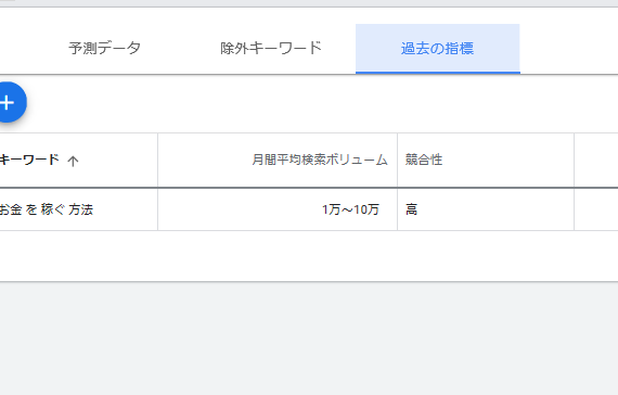 お金を稼ぐ方法